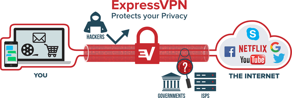 expressvpn sicherheit